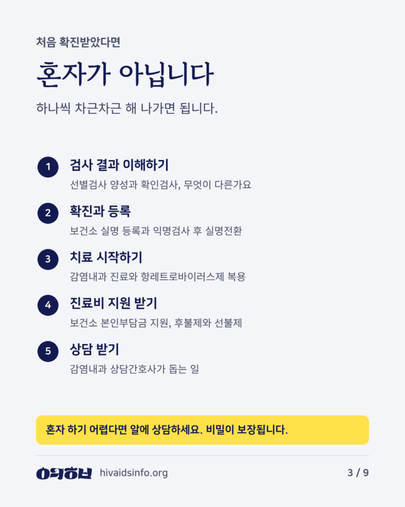 처음 확진받았다면. 혼자가 아닙니다. 검사 결과 이해, 확진과 등록, 치료 시작, 진료비 지원, 상담 받기 5단계.