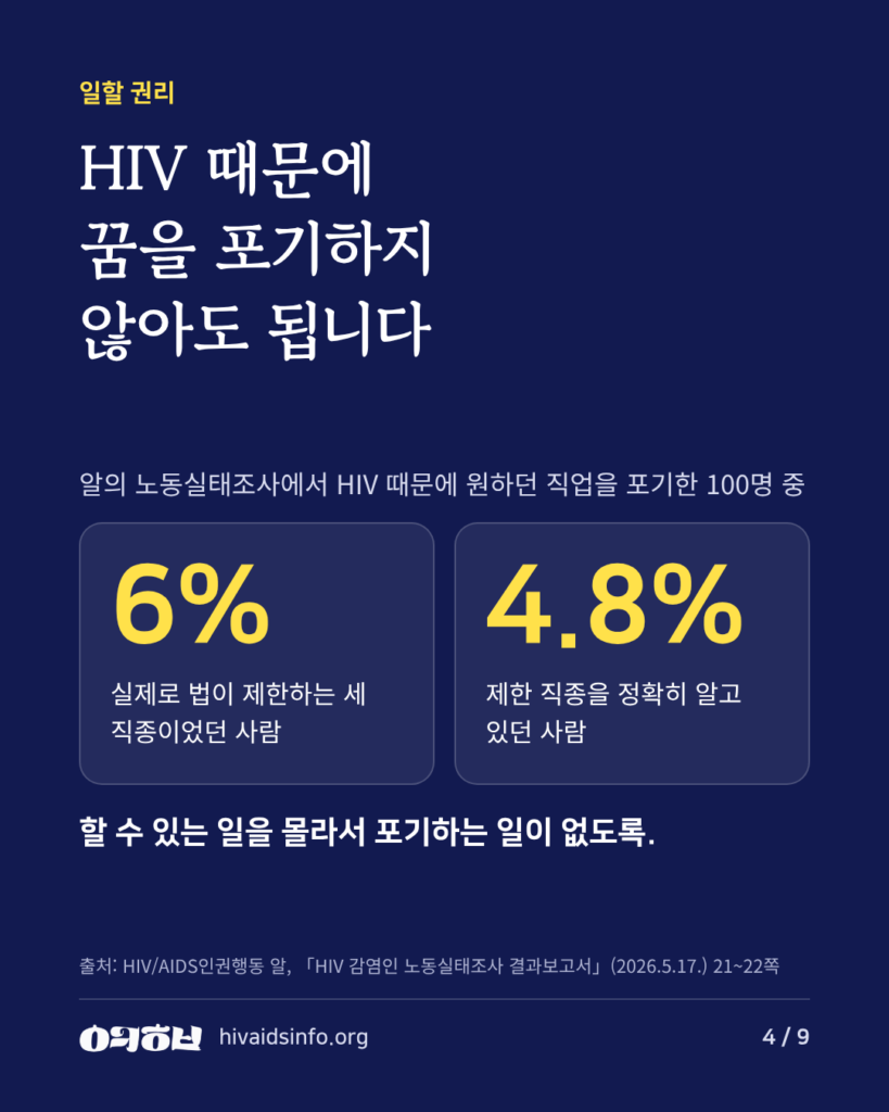HIV 때문에 꿈을 포기하지 않아도 됩니다. 원하던 직업을 포기한 100명 중 실제 제한 직종 6%, 제한 직종을 정확히 아는 사람 4.8%.