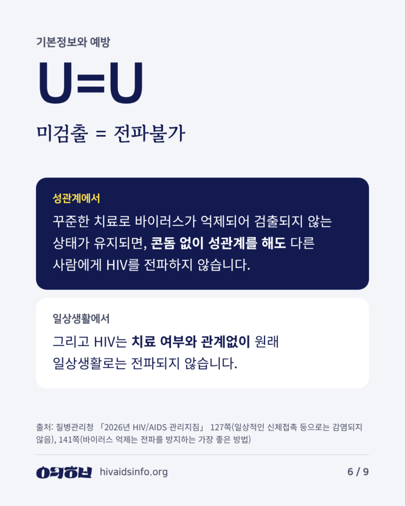 U=U, 미검출 = 전파불가. 치료로 미검출이 유지되면 성관계로도 전파되지 않음. 일상생활로는 원래 전파되지 않음.