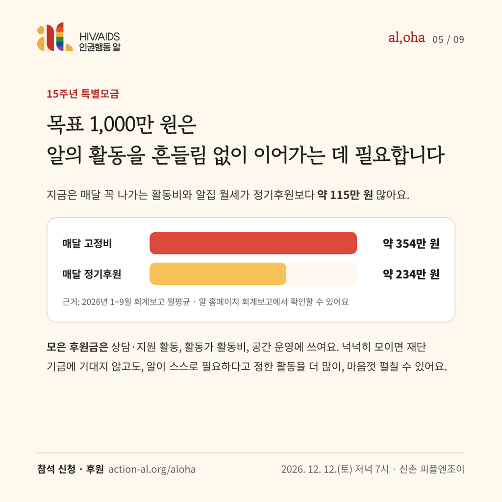 15주년 특별모금 목표 1,000만 원. 매달 고정비 약 354만 원, 정기후원 약 234만 원